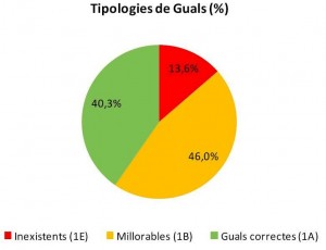 04.DIAGNOSI_tipologia guals