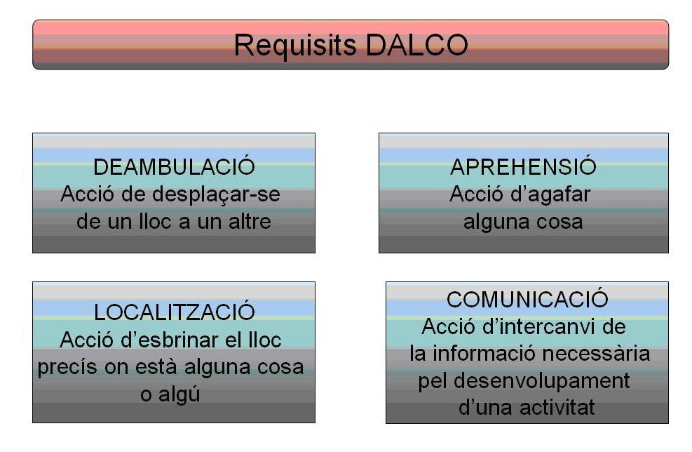 criteris DALCO
