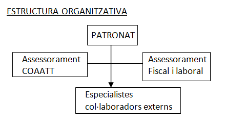 Estructura Organitzativa